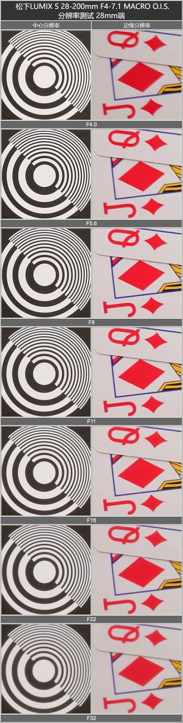 整个场景细节层次丰富,采用正面的构图也是尽量的保证画面边缘也可以