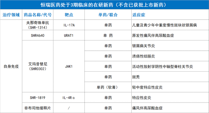 数据来源：恒瑞医药2023年年度报告