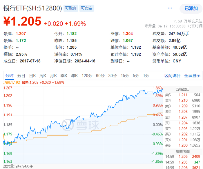 图片来源：雪球