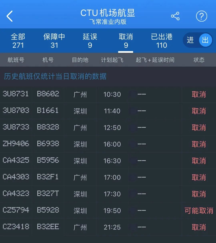 小布查询发现,截至12时,成都天府至广州,深圳的8个进出港航班取消