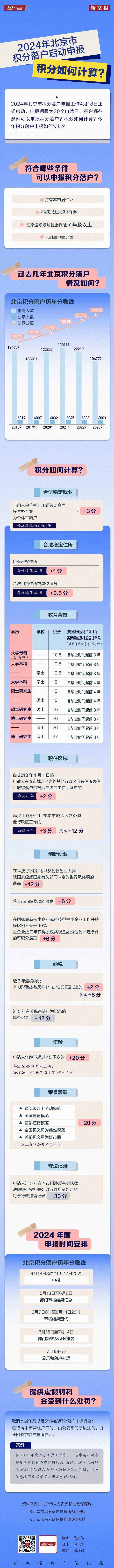 图个明白丨2024年北京市积分落户启动申报积分如何计算