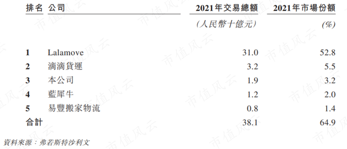 （来源：快狗招股书）