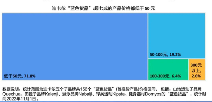 来源：国海证券