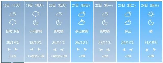 临汾:晋城:长治:晋中:吕梁:阳泉:忻州:朔州:大同:太原:城市天气预报大