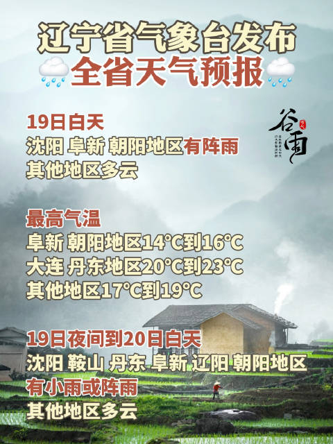 辽宁省气象台4月18日7时发布全省天气预报