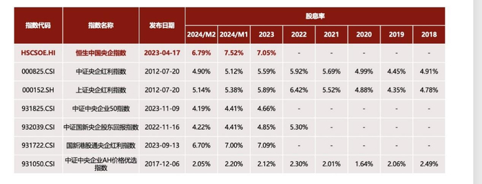 （数据来源：wind）