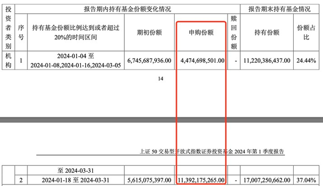 汇金再出手,一季度扫货3只etf超千亿元|300etf|沪深300|嘉实_新浪新闻