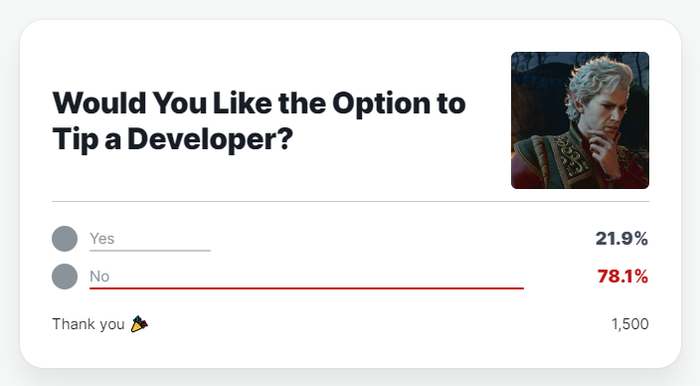 IGN网站的投票，1500名玩家中仅有21.9%支持迈克