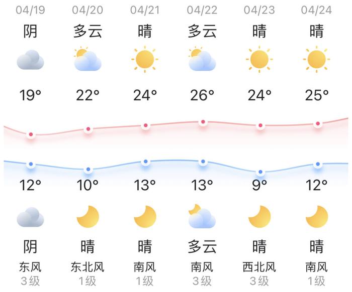 知晓｜12~19℃，2024北京书市今日开幕，攻略来了！2024软科中国大学排名发布，18所北京高校进入百强排名！