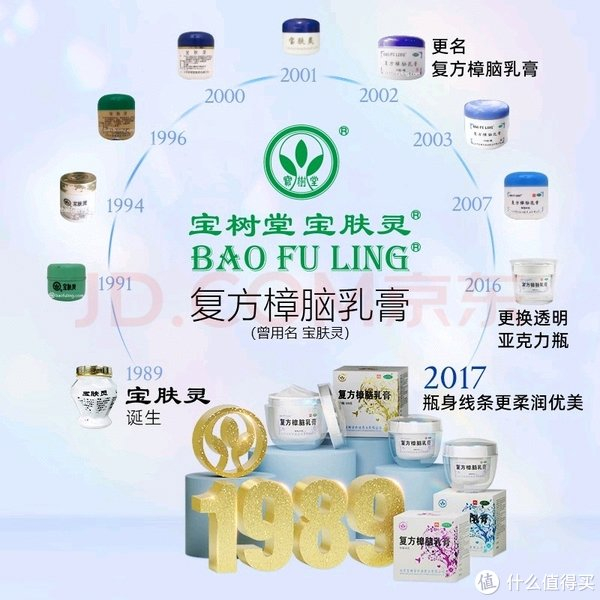 春季过敏那些事!各种过敏用它们