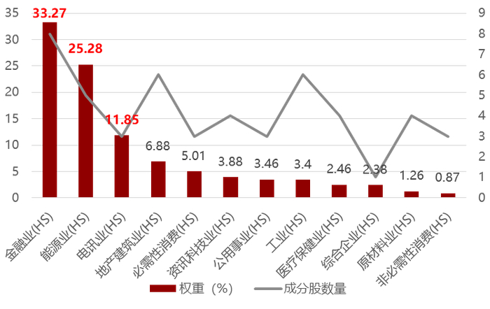 （数据来源：恒生指数有限公司，截至2024年3月1日）
