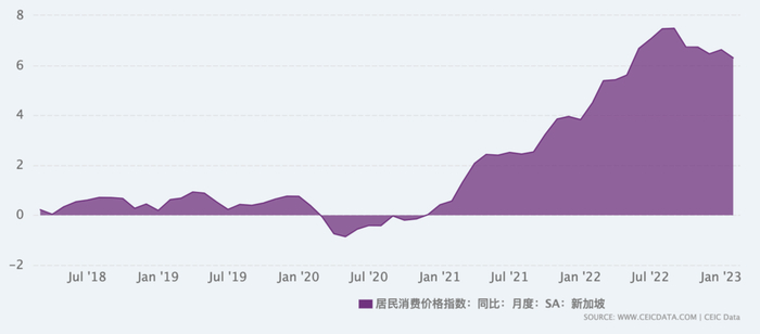 新加坡吃不消这么多中餐