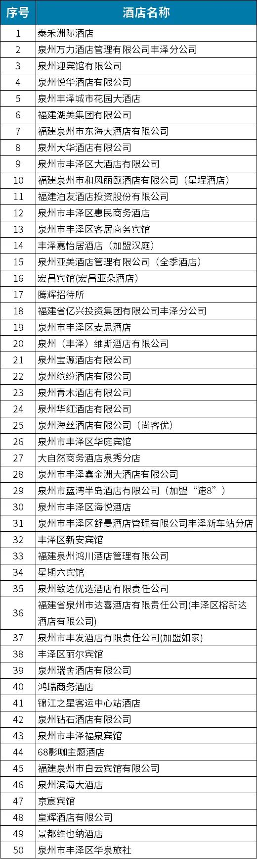 鲤城,丰泽集体承诺!涉及181家酒店,民宿