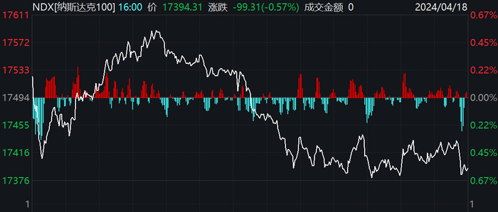 图片来源：Wind