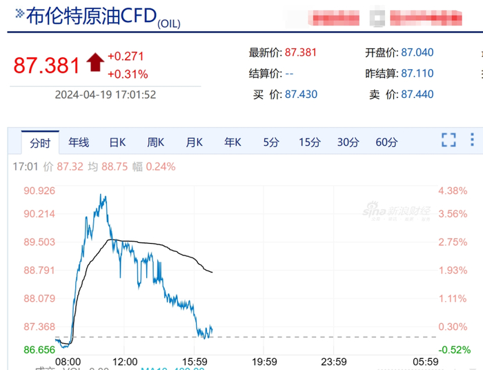 油价或迎反转