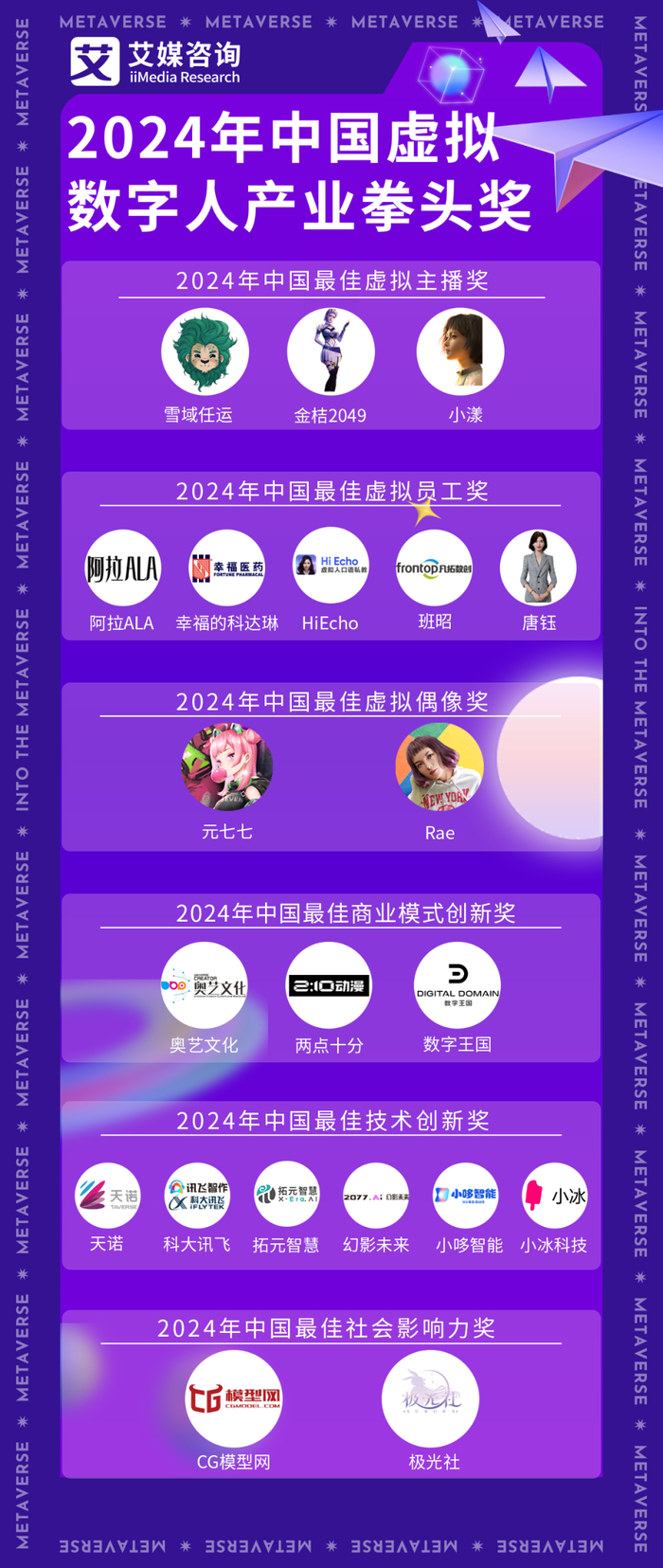 来源：艾媒网