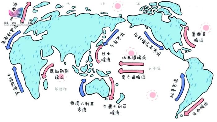 冬季海陆热力环流图图片