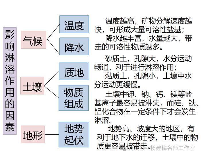 调养黑土材料一:吉林省梨树县地处松辽平原腹地,所产玉米品质优良,但