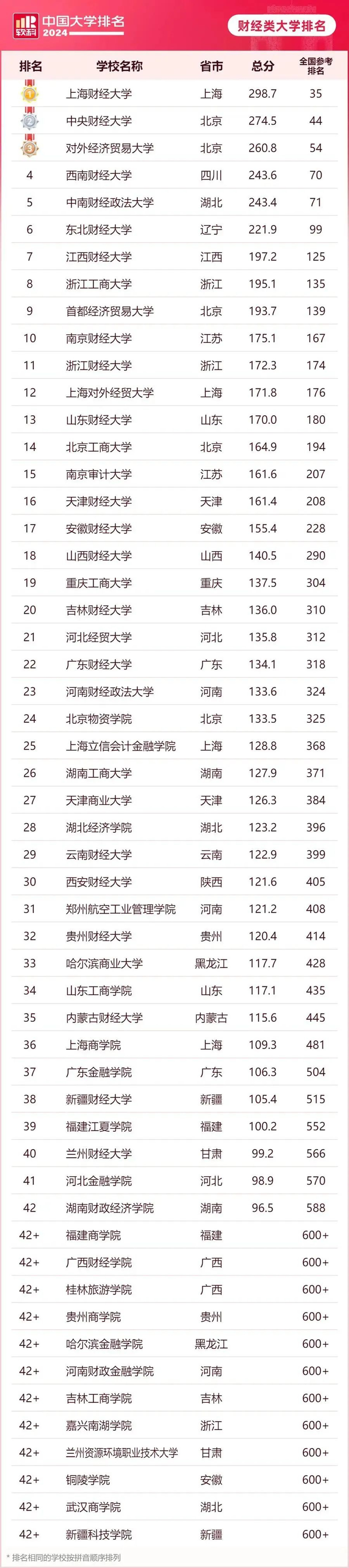 民族类大学排名的上榜高校有13所,中央民族大学,中南民族大学,西南