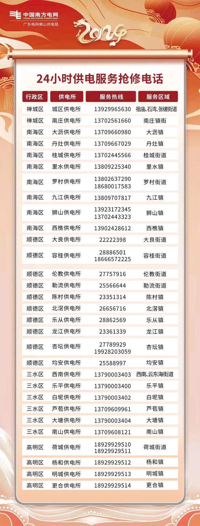 南方电网广东佛山供电局防风防汛Ⅱ级应急响应持续生效