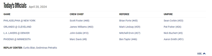 季后赛首日裁判安排:福斯特莅临麦迪逊 戈布尔执裁湖掘