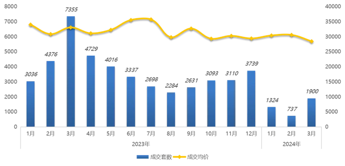 来源：我爱我家南京研究院