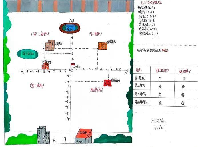 表示二十一中校园内七年级数学备课组基于数学课本平面直角坐标系