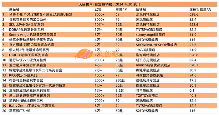 卡游《小马宝莉》卡牌热卖,游卡《三国杀》桌游畅销|周汇第120期