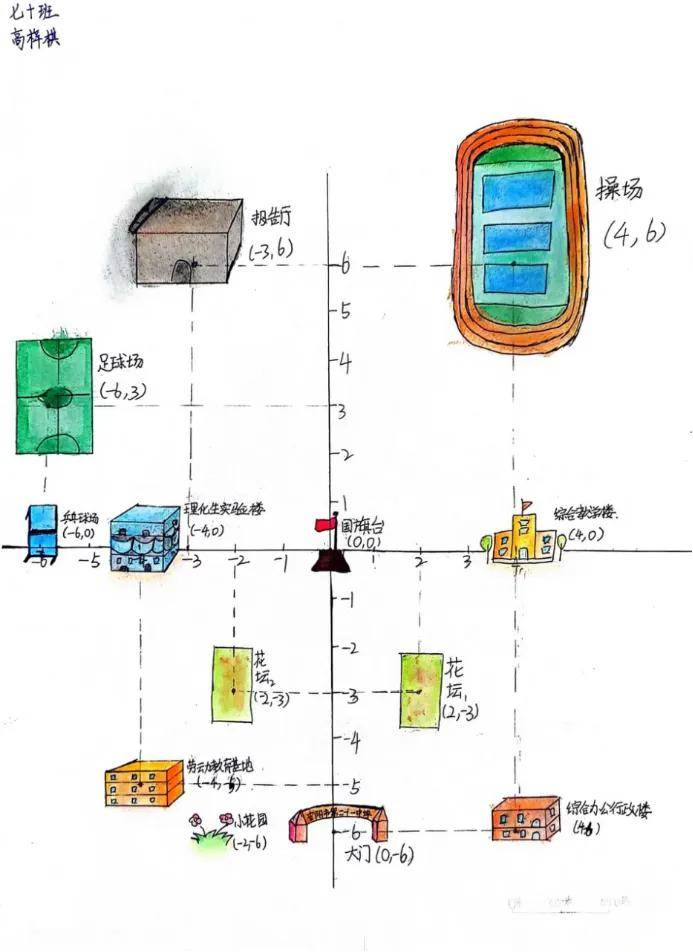 建筑物的位置一,用坐标表示二十一中校园内七年级数学备课组基于数学