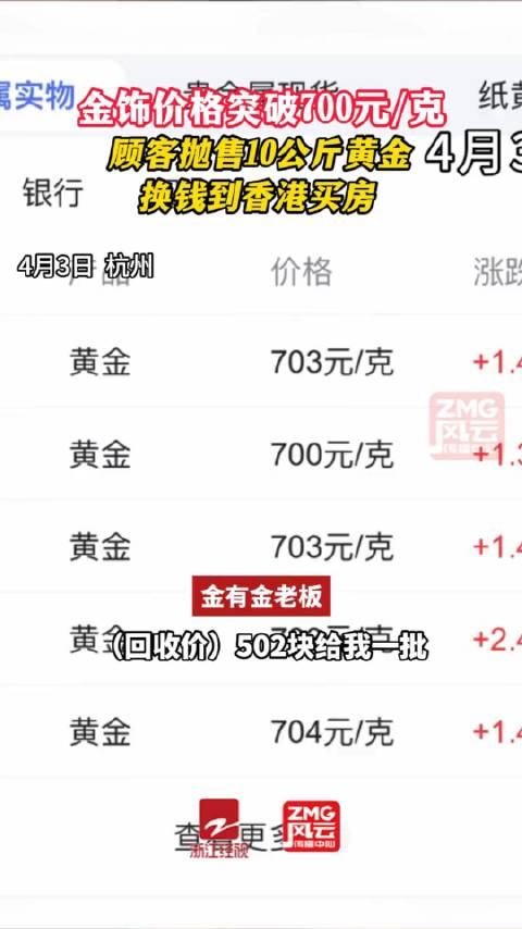 黄金回收价暴跌,规范市场,严格抵制坑人差价,刻不容缓!