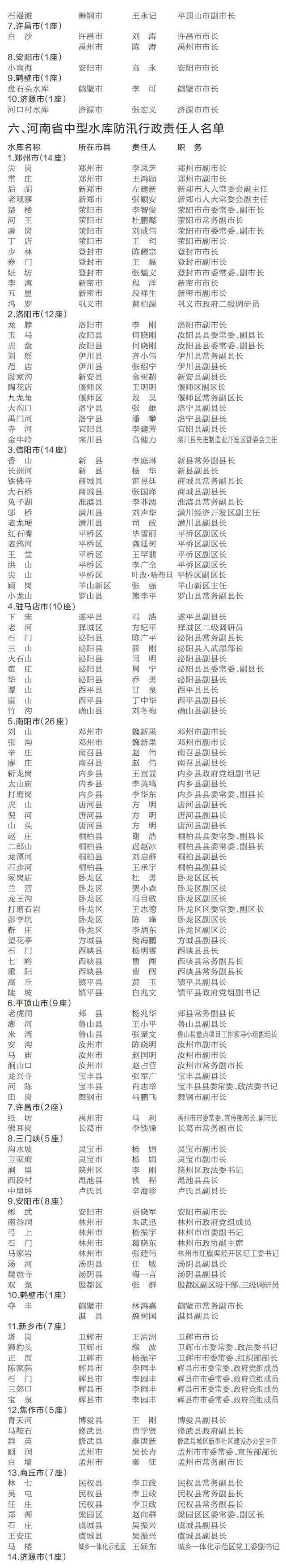 河南公布防汛抗旱行政责任人名单,省长王凯领衔