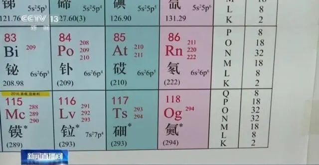 探寻神秘的"119号"元素