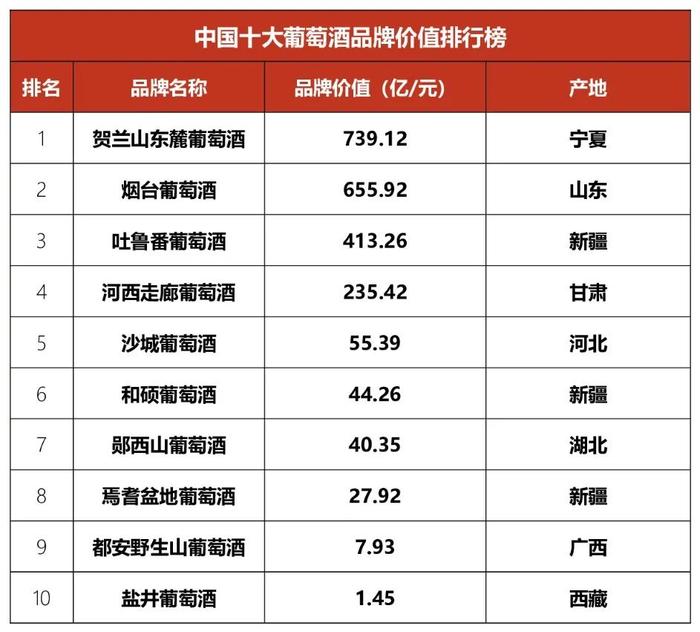 中国葡萄酒品种图片