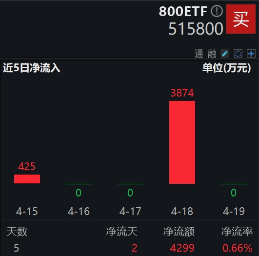 图片来源：Wind