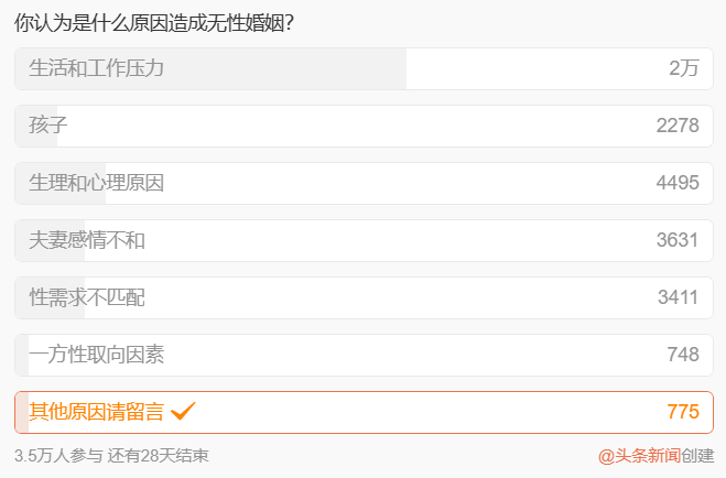 当代夫妻,不做爱,不离婚