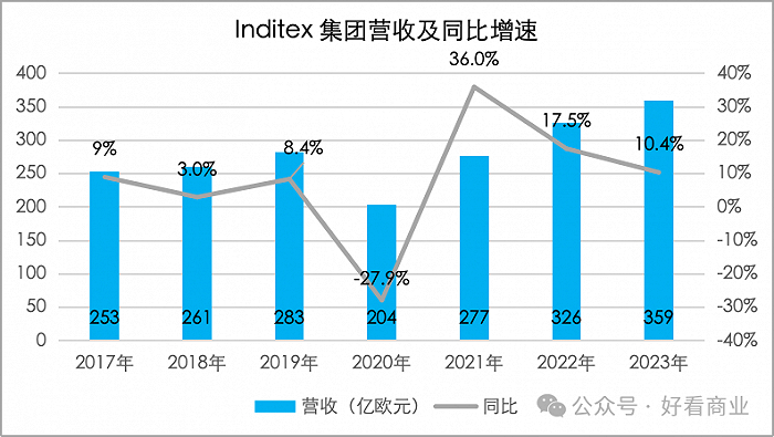 zara看不上年轻人了