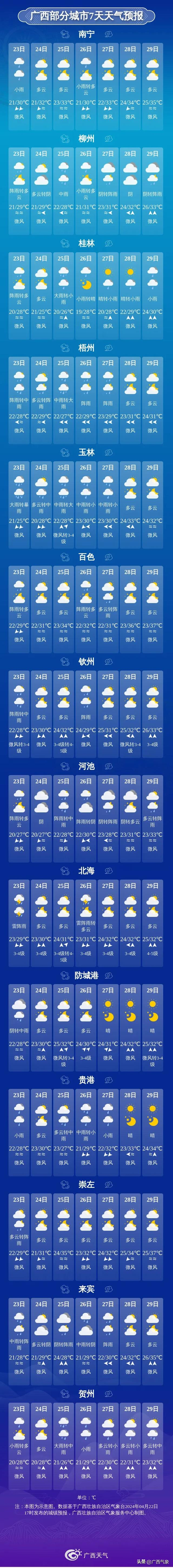 今年广西首场大范围暴雨强对流天气过程结束.