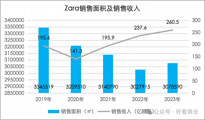 zara看不上年轻人了