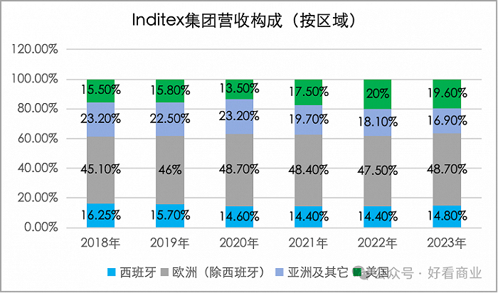 zara看不上年轻人了