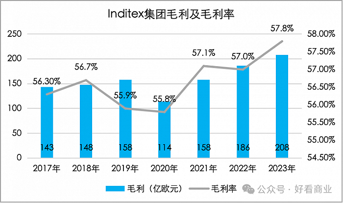 zara看不上年轻人了