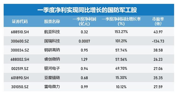 国防军工板块逆市走强,主力资金大手笔加仓,这些个股一季度净利实现同比增长__财经头条__新浪财经