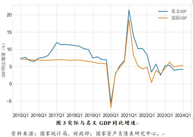 2020年GDP增长图片