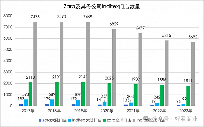 zara看不上年轻人了