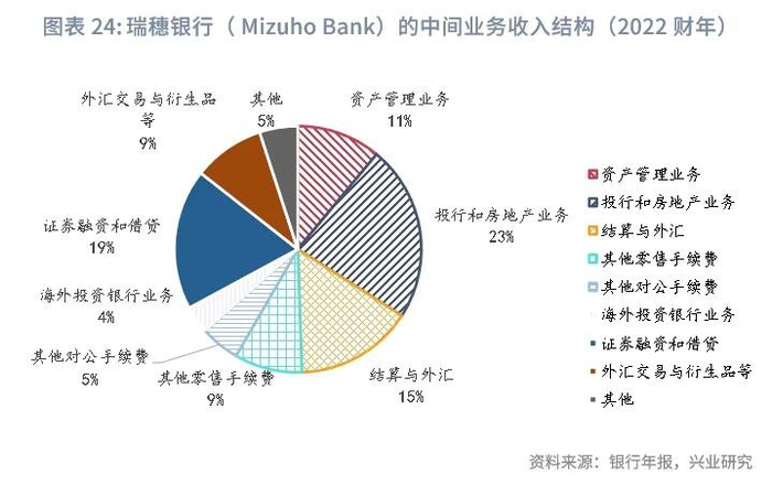 鲁政委:低利率下日本银行业的资产负债和业务模式变迁