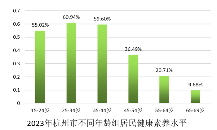 创新高!杭州人又进步了