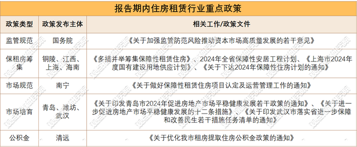 来源：观点指数不完全统计