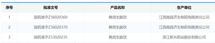 新光药业核心产品毛利率三年下滑三成 研发费用率居行