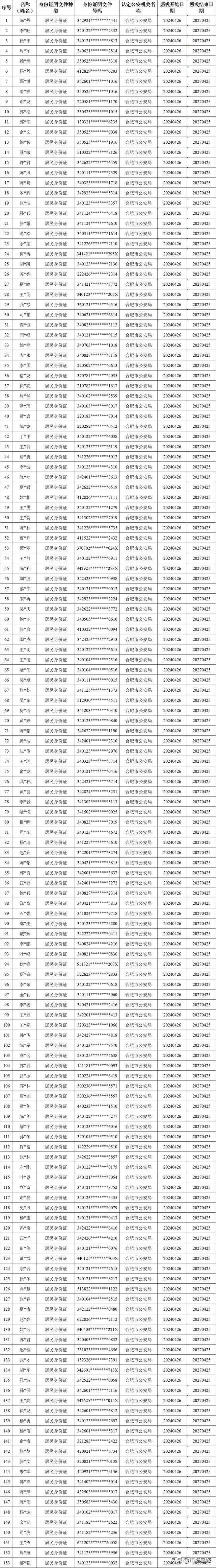 合肥市看守所人员名单图片