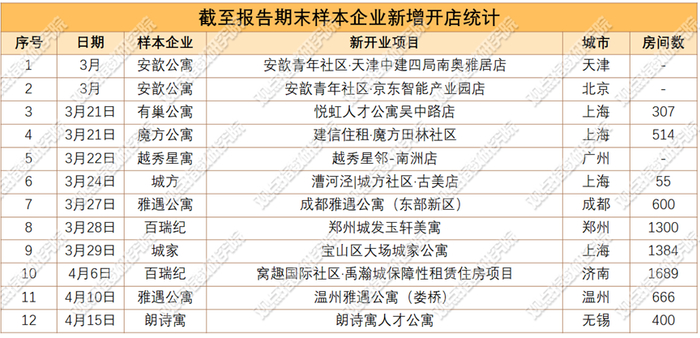 数据来源：观点指数不完全统计