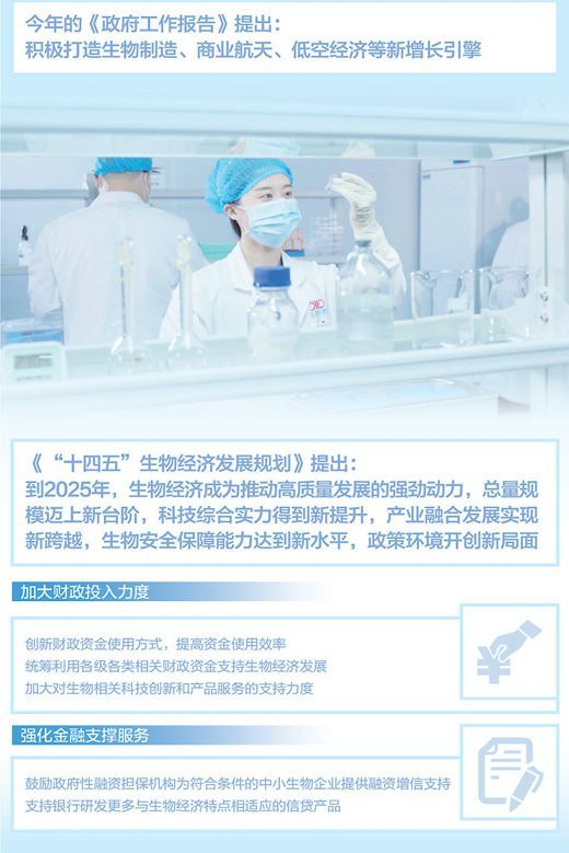 人民日报看湖南|积极支持生物经济发展|生物技术|生物|远泰_新浪新闻